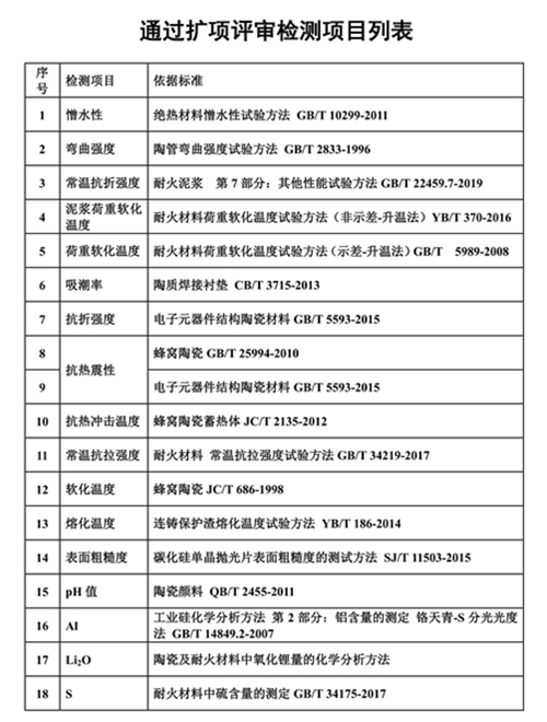通過擴項評審檢測項目列1_01_副本.jpg 通過擴項評審檢測項目列1_01_副本.jpg